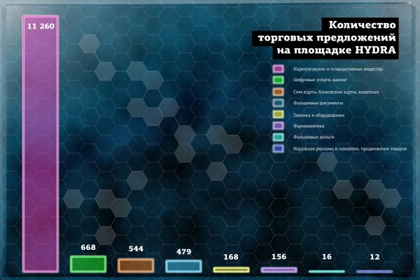 Кракен маркетплейс ассортимент