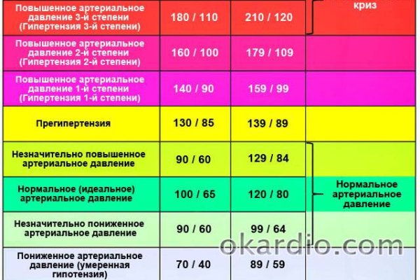 Где найти рабочую ссылку кракен