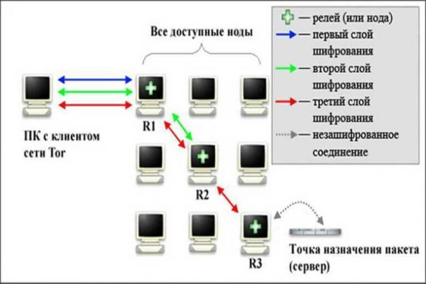 Какая ссылка у кракена