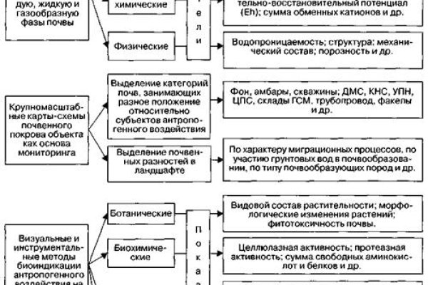 Кракен официальная ссылка зеркало