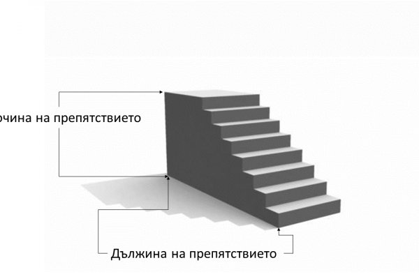 Как восстановить аккаунт на кракене даркнет