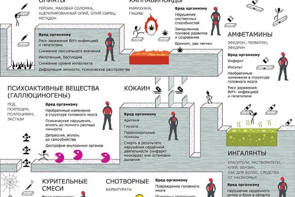 Кракен маркет даркнет скачать