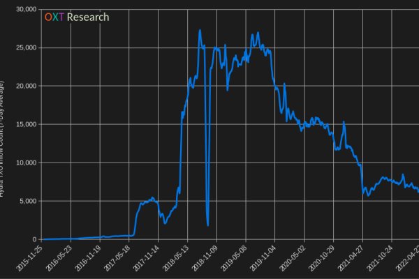 Kraken официальный сайт ссылка через tor