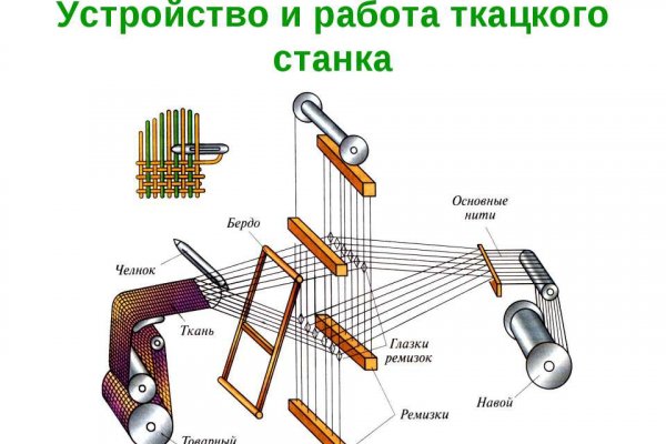 Кракен марке даркнет