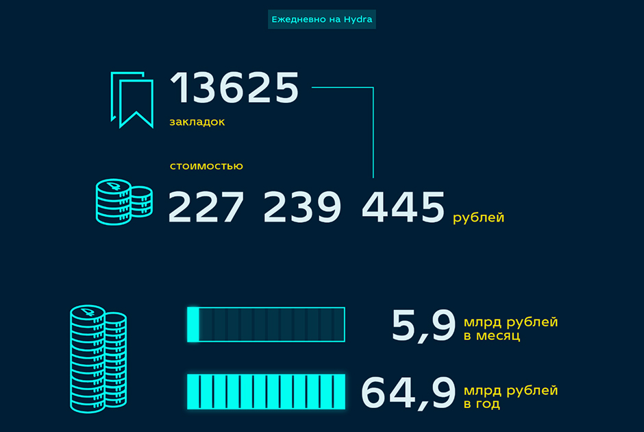 Кракен онион зеркало